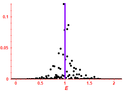 Strength function